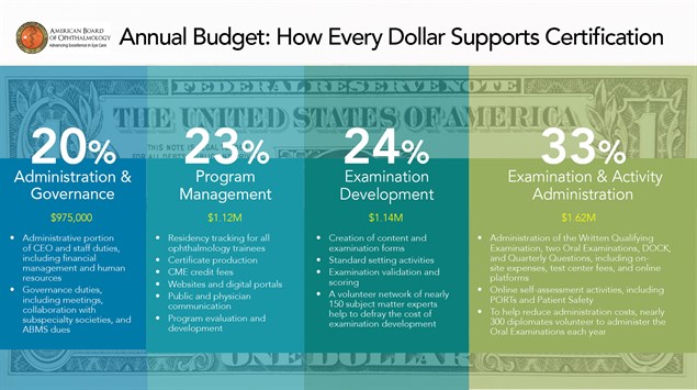 2018-Budget -Expenses