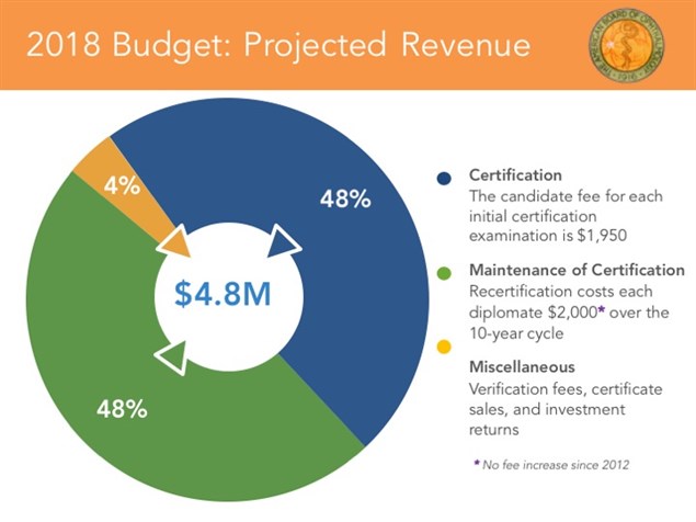 2018-Budget -Revenue