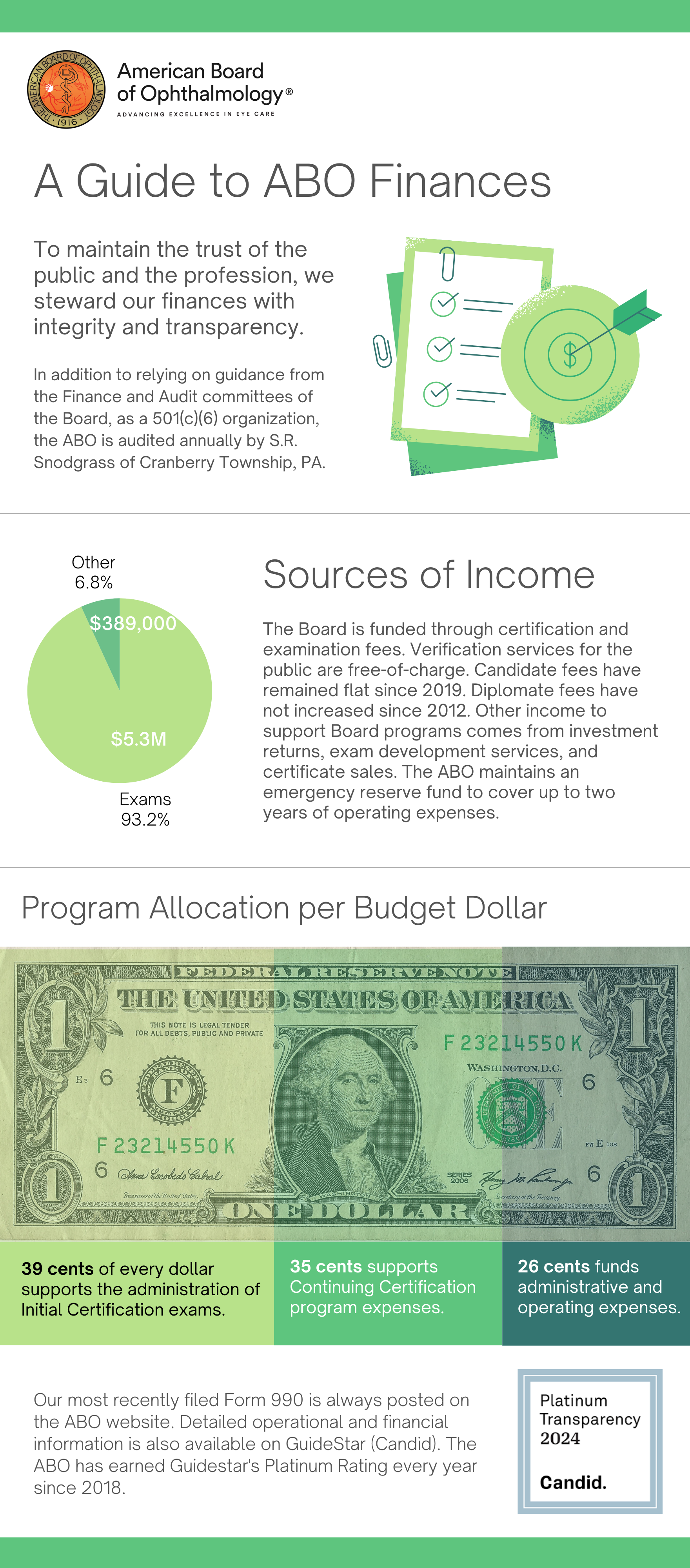 2024 Finance Graphic