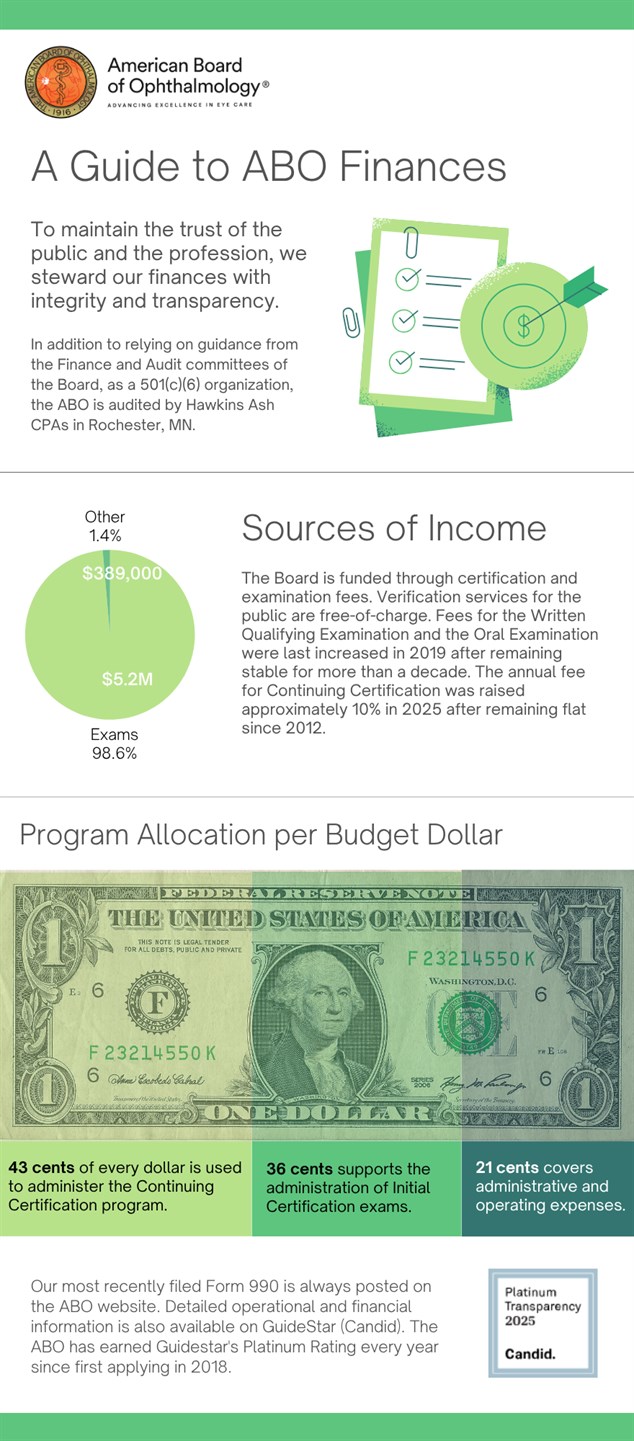 2025-Finance